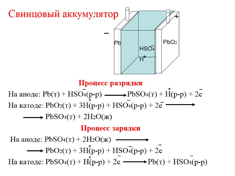Свинцовый аккумулятор      Процесс разрядки На аноде: Pb(т) + HSO4(р-р)